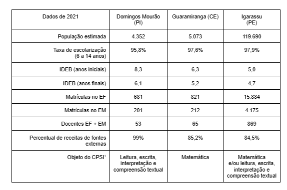 Não há Município pequeno demais para inovar