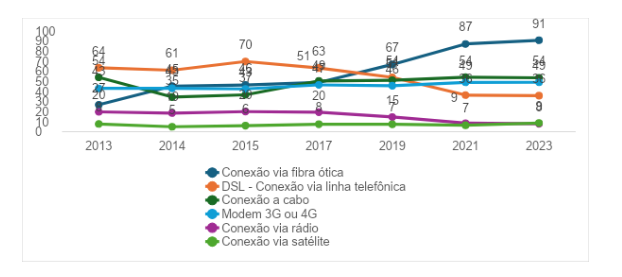 A conectividade das empresas brasileiras: avanços e desafios
